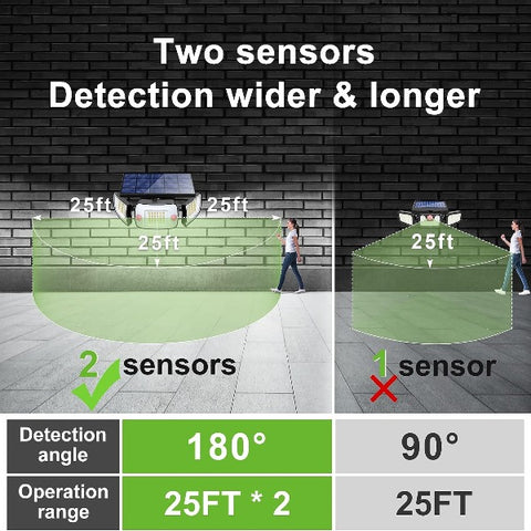 Solar Motion Sensor LED Security Light 6000mAh