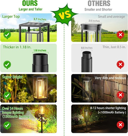 LED Double-Layer Garden Solar Pathway Lights